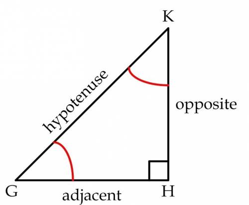 Julian describes an angle in the triangle using these statements. gh is the adjacent side. hk is the