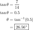 \begin{aligned}\tan\theta&=\dfrac{7}{{14}}\\\tan\theta&=0.5\\\theta&={\tan^{-1}}(0.5)\\&=\boxed{26.56^\circ}\\\end{aligned}
