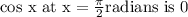 \text{cos x at x}=\frac{\pi}{2}\text{radians is 0}