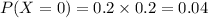 P(X=0)=0.2\times 0.2=0.04