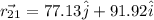 \vec{r_{21}}=77.13\hat{j}+91.92\hat{i}