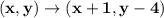 \mathbf{(x,y) \to (x + 1, y - 4)}