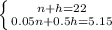 \left \{ {{n+h=22} \atop {0.05n+0.5h=5.15}} \right.