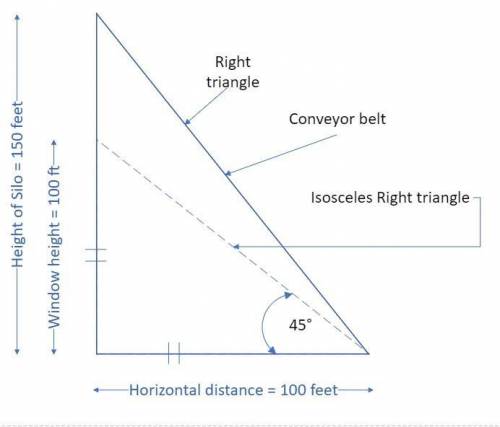 Conveyor belts called grain elevators are used to move grain into a silo. answer the following quest
