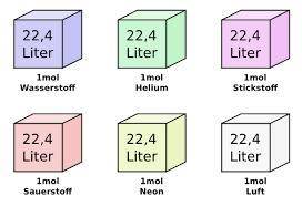 If an automobile air bag has a volume of 11.5 l , what mass of nan3 (in  g. is required to fully inf