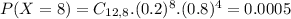 P(X = 8) = C_{12,8}.(0.2)^{8}.(0.8)^{4} = 0.0005