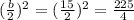 (\frac{b}{2} )^2=(\frac{15}{2} )^2=\frac{225}{4}
