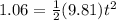 1.06 = \frac{1}{2}(9.81)t^2