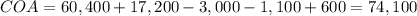 COA = 60,400+17,200-3,000-1,100+600 = 74,100