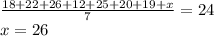 \frac{18 + 22 + 26 +12 + 25 +20 + 19 + x }{7}=24\\x=26