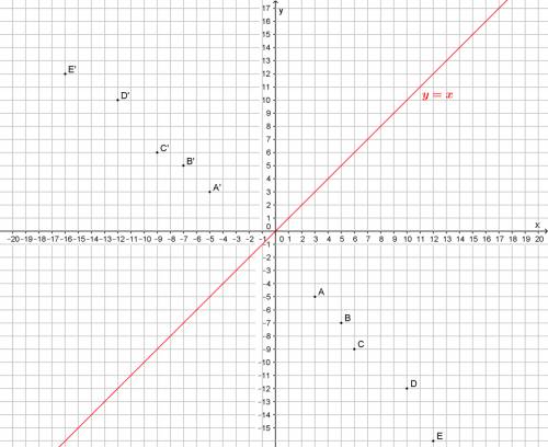 The function h(x) is given below. h(x) = {(3, –5), (5, –7), (6, –9), (10, –12), (12, –16)} which of