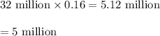 \text{32 million}\times0.16=5.12\text{ million}\\\\=5\text{ million}