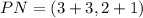 PN=(3+3,2+1)