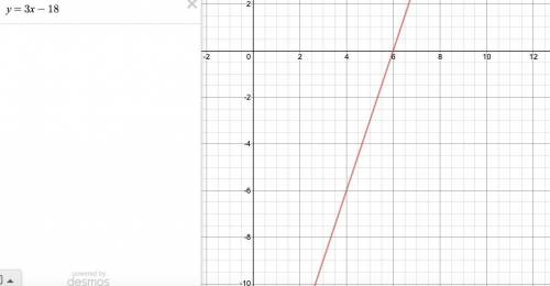 Find the slope of the line through the pair of points by using the slope formula.  (7,3) and (4,-6)
