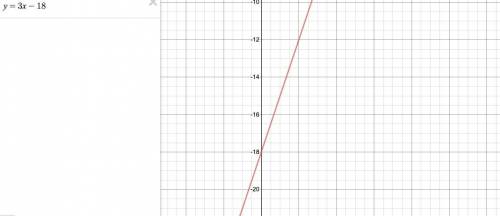Find the slope of the line through the pair of points by using the slope formula.  (7,3) and (4,-6)