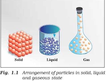 How can you tell if a compound is a solid, liquid, gas, or aqeous.