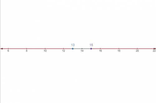 Choose the correct description of the graph of the compound inequality x − 1 less than or greater to