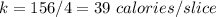 k=156/4=39\ calories/slice