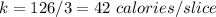 k=126/3=42\ calories/slice