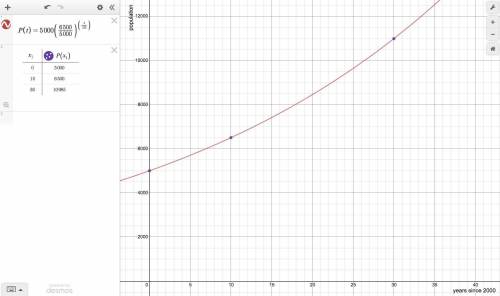 In the year 2000, the population of town a was 5,000 people. in the year 2010, the population grew t