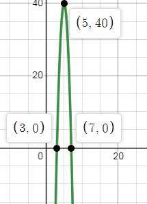 David makes and sells chairs. the function p(x)=-10x^2+100x-210 indicates how much profit he makes i