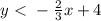 y\ \textless \ - \frac{2}{3} x+ 4&#10;