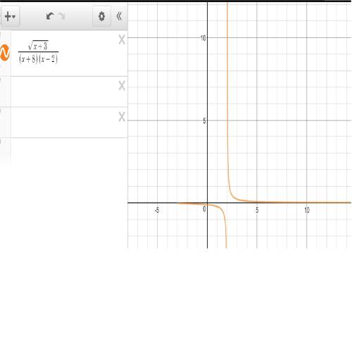 1. find the domain of the given function. (1 point) f(x) = square root of quantity x plus three divi