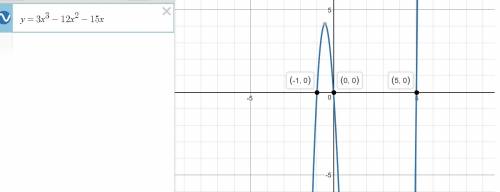 1. find the domain of the given function. (1 point) f(x) = square root of quantity x plus three divi