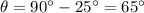 \theta=90^{\circ}-25^{\circ}=65^{\circ}