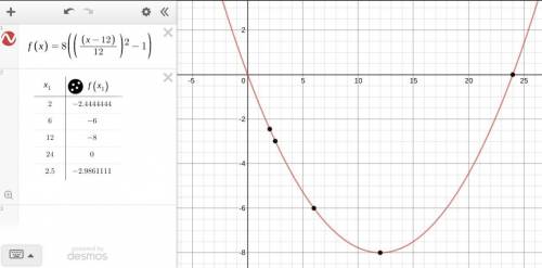 Asurveyor finds that the cross-section of the bottom of a circular pond has the shape of a parabola.