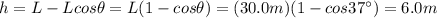 h=L-Lcos\theta =L(1-cos \theta)=(30.0 m)(1-cos 37^{\circ})=6.0 m