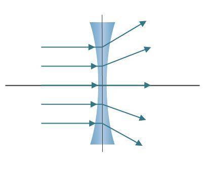 Which lens is shown in the diagram?