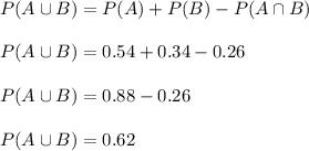P(A\cup B)=P(A)+P(B)-P(A\cap B)\\\\P(A\cup B)=0.54+0.34-0.26\\\\P(A\cup B)=0.88-0.26\\\\P(A\cup B)=0.62