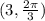 (3,  \frac{2 \pi }{3} )