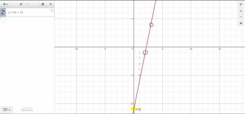 Write the equation of the line that passes through (3, 4) and (2, –1) in slope-intercept form. y = 3