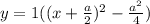 y=1((x+\frac{a}{2})^2-\frac{a^2}{4})