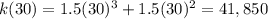 k(30)=1.5(30)^{3} +1.5(30)^{2}=41,850