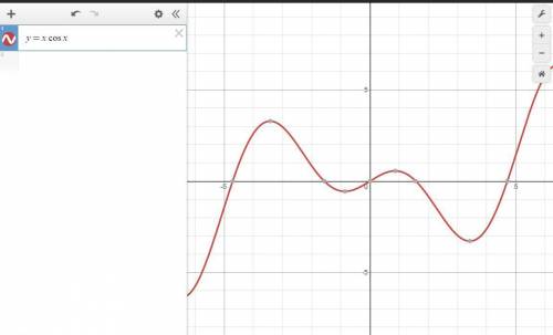 Determine the equation of the graph: