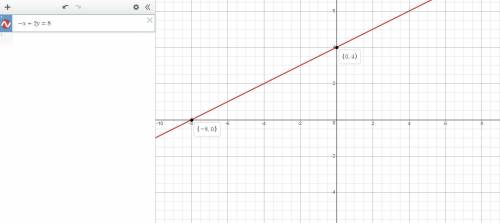 What are the x- and y- intercepts for -x+2y=8
