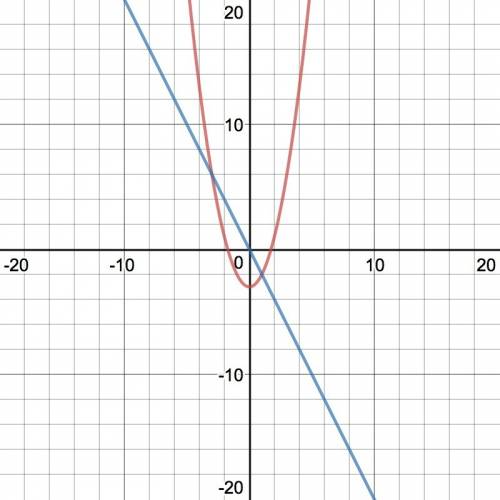 Question 2 out of 12 algebra picture with information below.