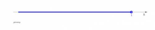 Solve the inequality.graph the solution h - 2 <  - 1