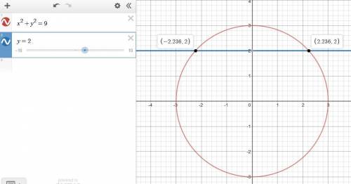 Draw a graph of the circle with equation x²+y²=9.what are the solutions to the system of circle and