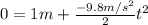 0=1 m+ \frac{-9.8m/s^{2}}{2}t^{2}