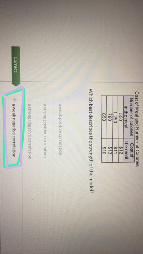 The table shows the number of calories in for males in the cost of each meal which best describes th