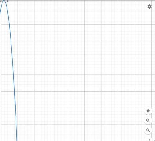 An equation that represents the path of a diver jumping off a diving board is y = –7x2 + 5x + 16. gr