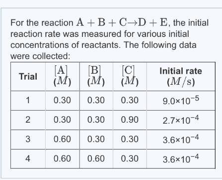 What is the value of the rate constant k for this reaction? when entering compound units, indicate m