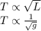 T\propto \sqrt{L}\\T\propto \frac{1}{\sqrt{g}}