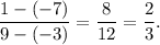 \dfrac{1-(-7)}{9-(-3)}=\dfrac{8}{12}=\dfrac{2}{3}.