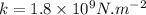 k= 1.8 \times10^{9} N.m^{-2}