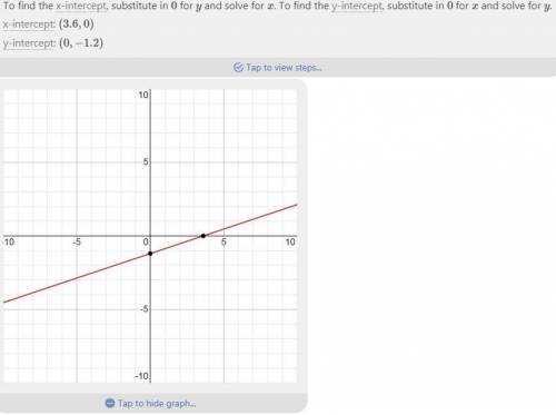 Pls  i need  like right now (25 pts) what are the x and y-intercepts of the line described by the eq